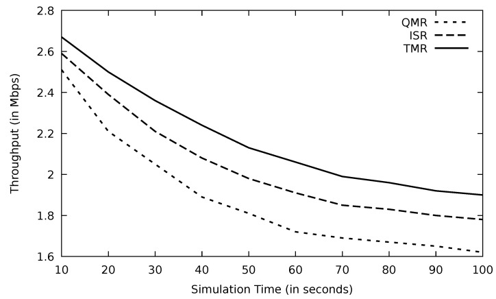 Figure 24