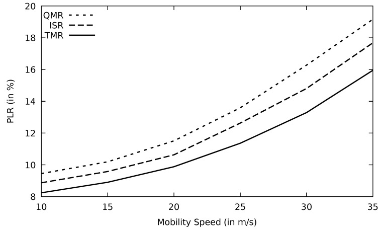 Figure 29