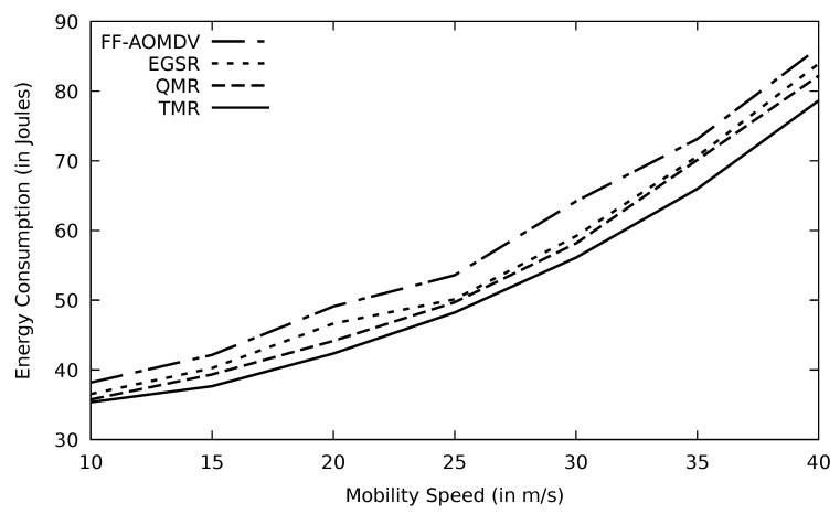 Figure 20