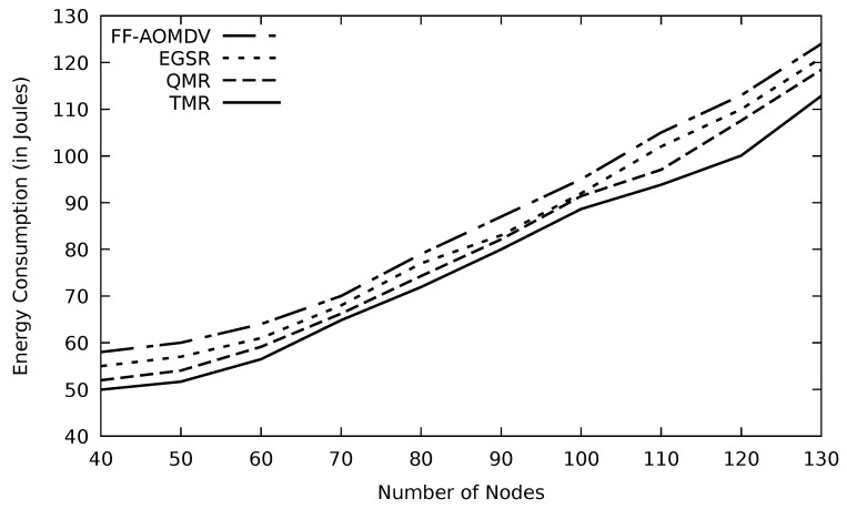 Figure 17