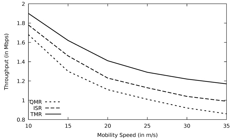 Figure 28