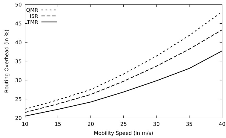 Figure 31