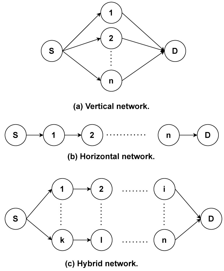 Figure 36