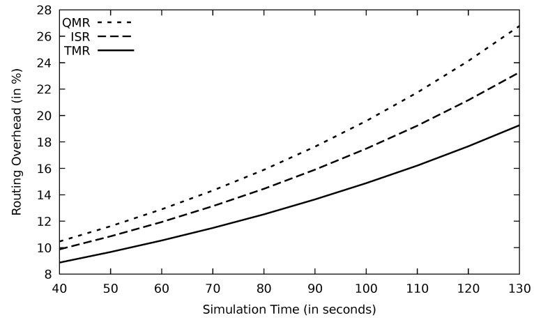 Figure 27