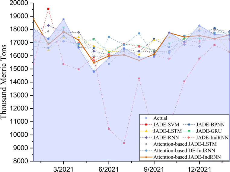 Fig. 14