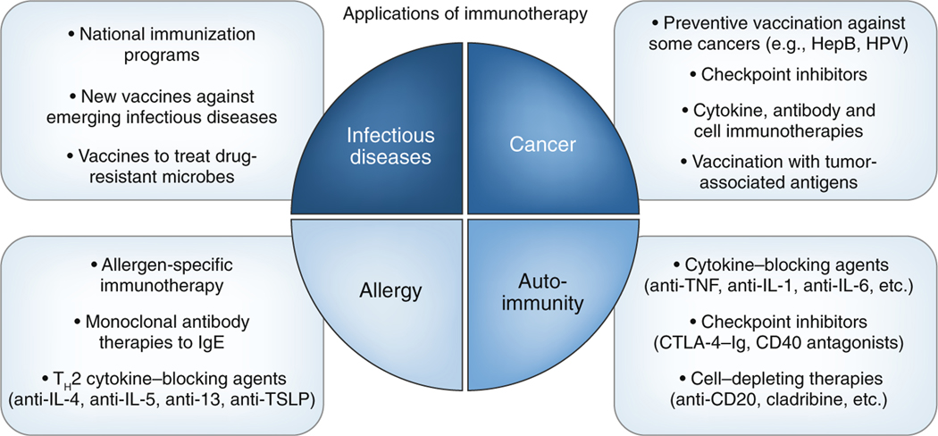 Fig. 2 |