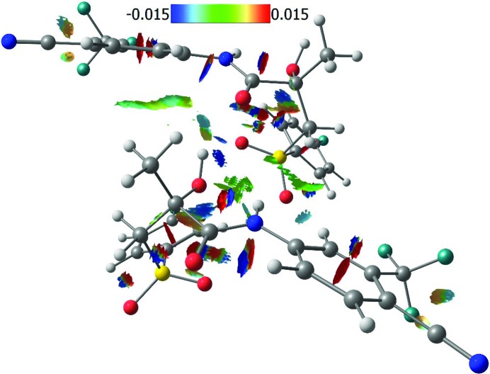 Figure 5