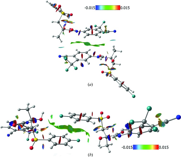 Figure 6