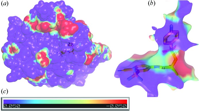 Figure 10