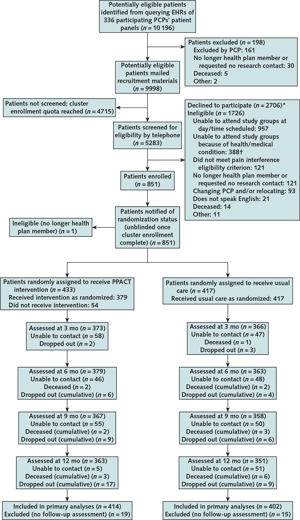 Appendix Figure.