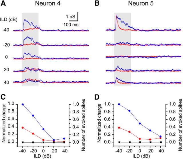 Figure 10.