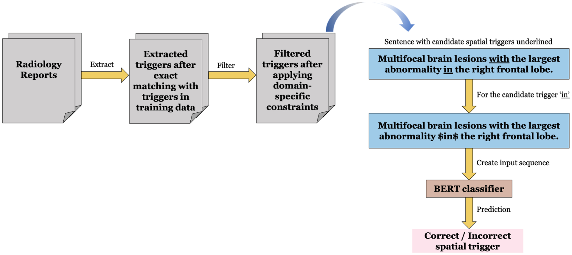 Figure 1: