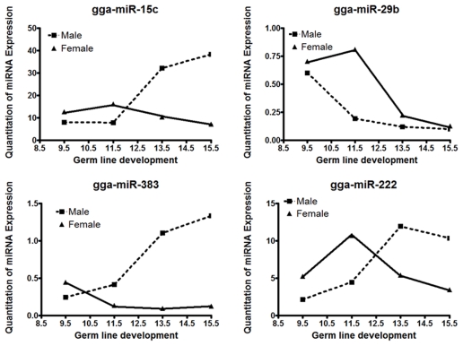 Figure 10