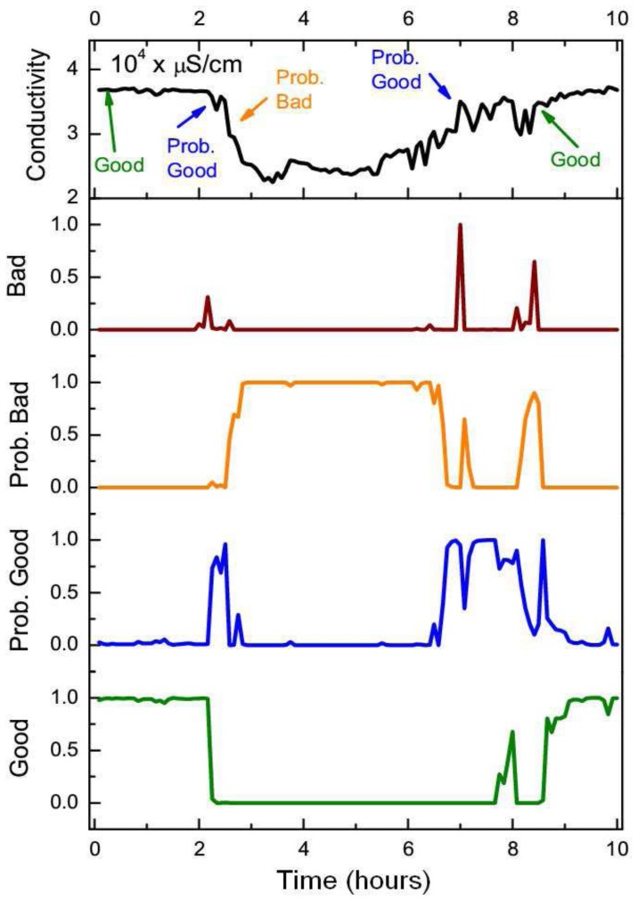 Figure 7.