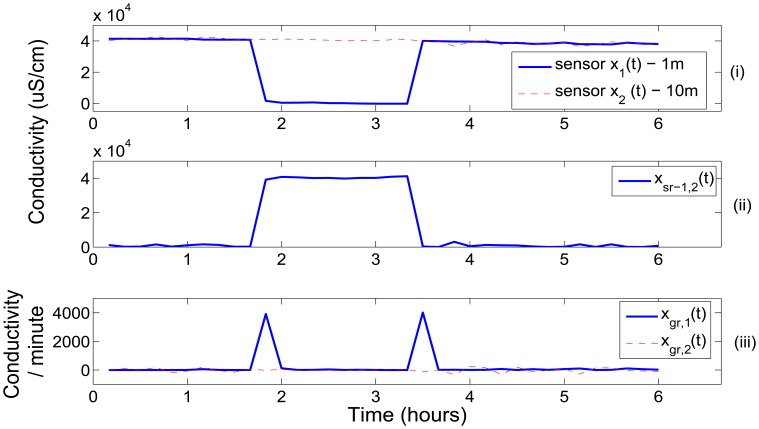 Figure 5.