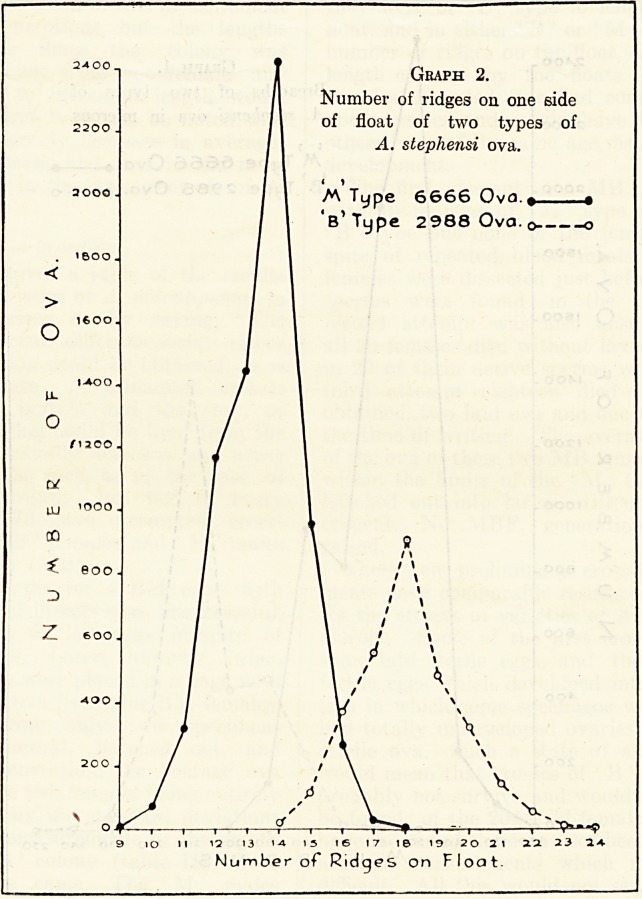 Graph 2.