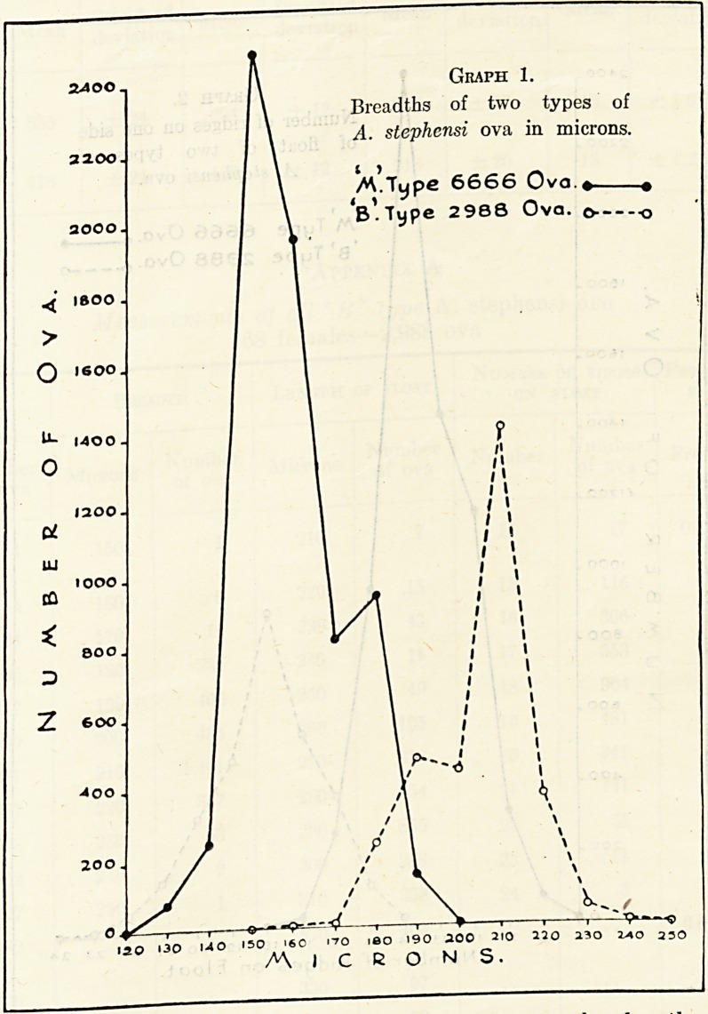 Graph 1.