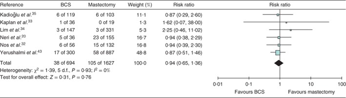 BJS5-53-FIG-0002-c