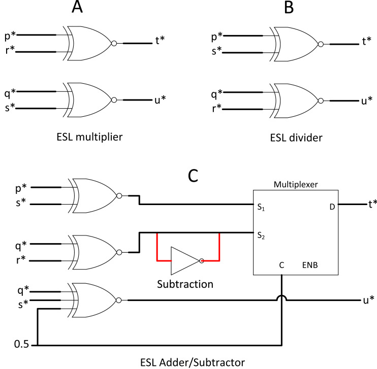 Figure 8
