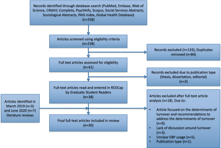 Figure 1.