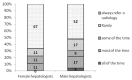 Figure 2)