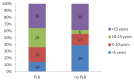 Figure 3)
