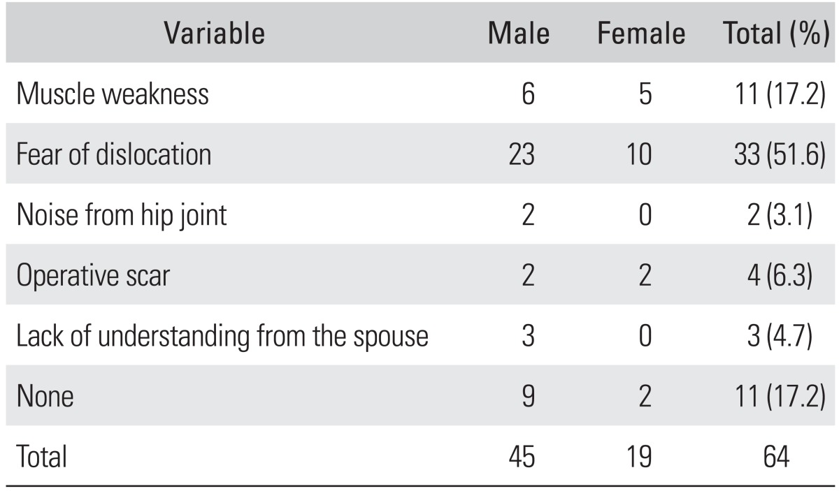 graphic file with name cios-5-269-i003.jpg