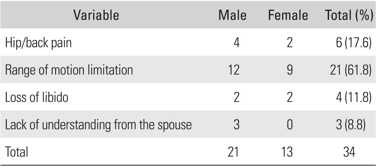 graphic file with name cios-5-269-i002.jpg