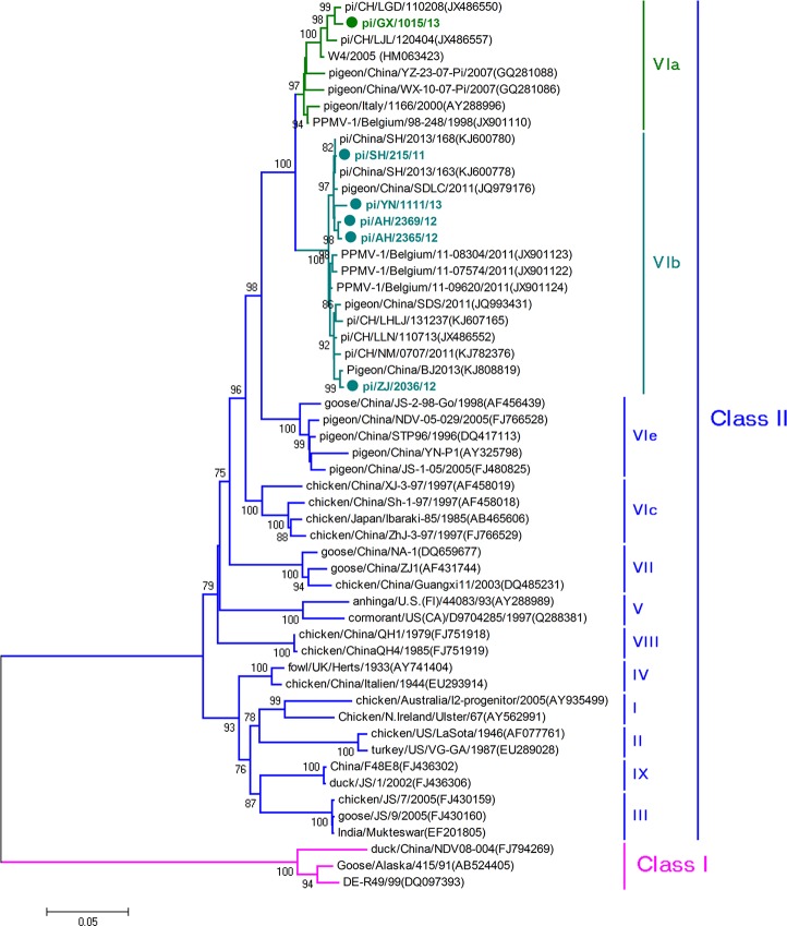 Fig 2