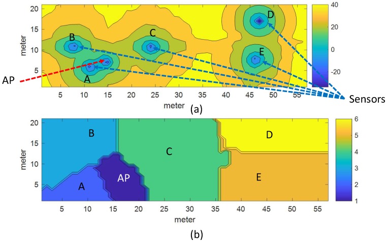 Figure 10