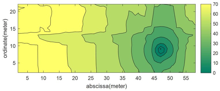 Figure 9