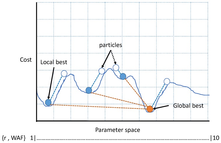 Figure 7