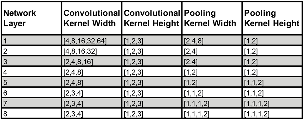 Extended Data Figure 2.