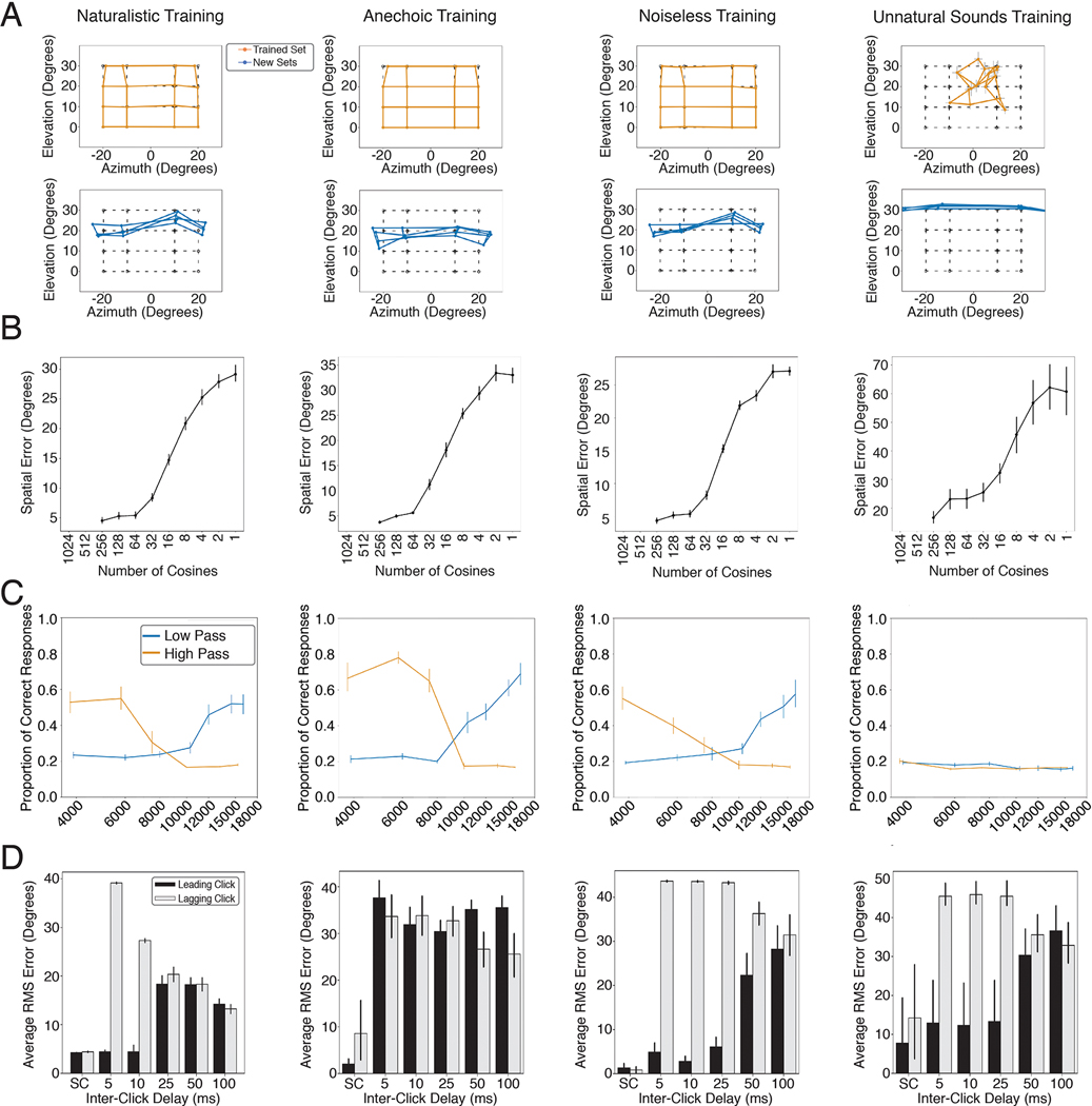 Extended Data Figure 10.