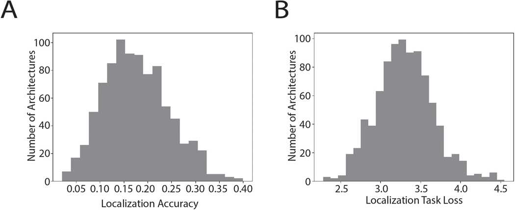 Extended Data Figure 1.