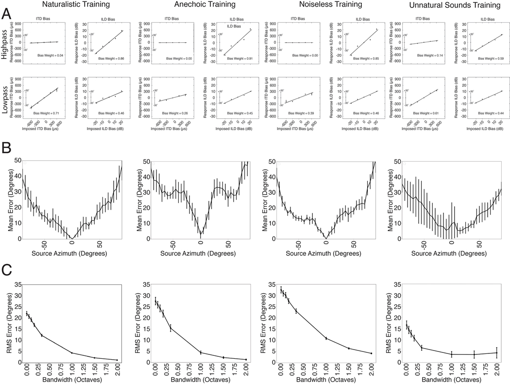 Extended Data Figure 9.