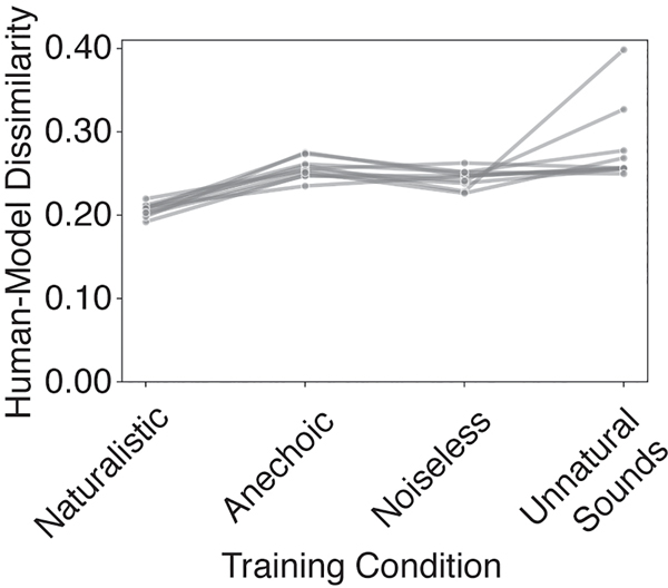 Extended Data Figure 7.