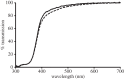 Figure 2.
