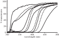 Figure 3.