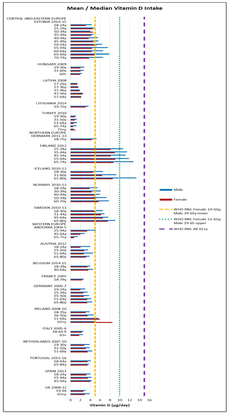 Figure 14