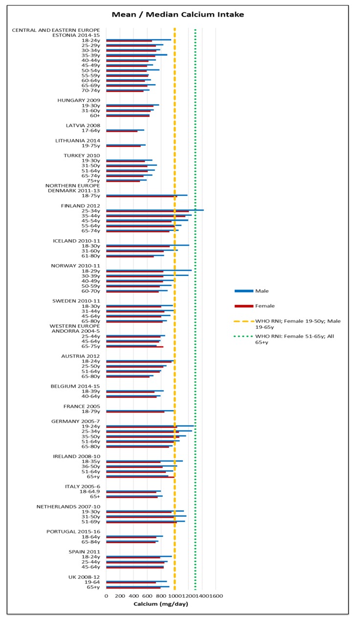 Figure 15