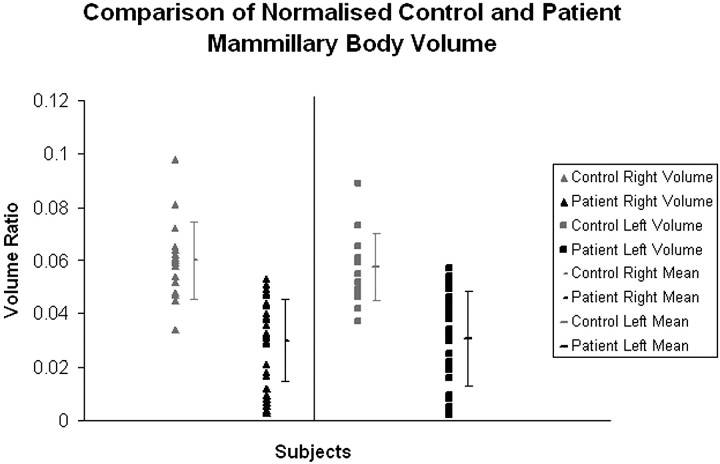 Fig 3.