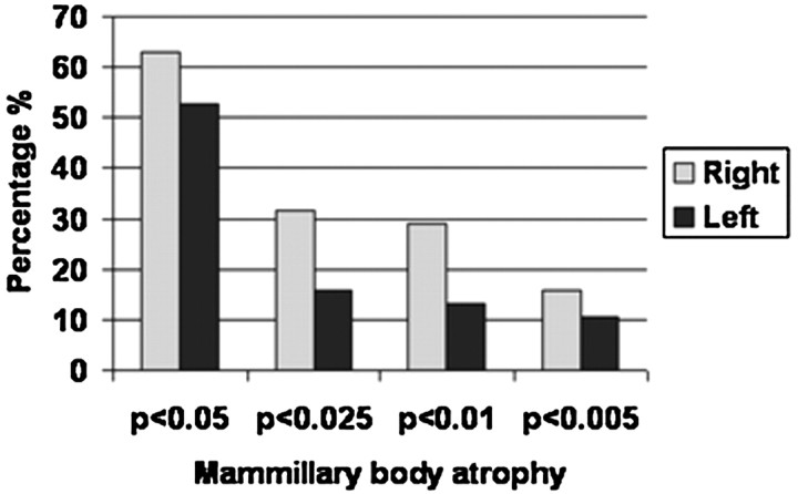 Fig 4.