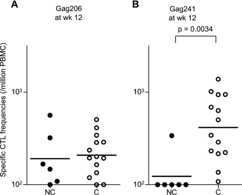 Fig 5