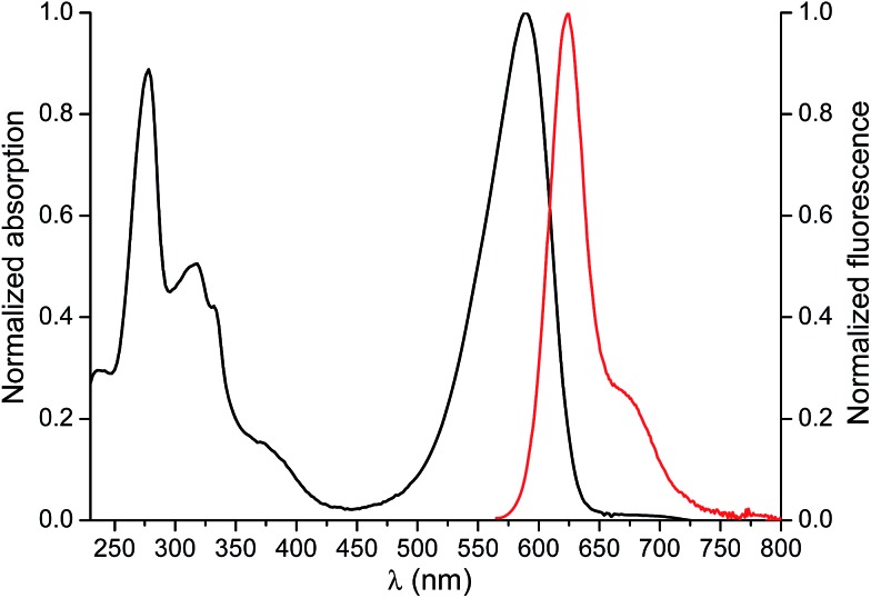 Fig. 4