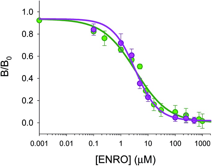 Fig. 8