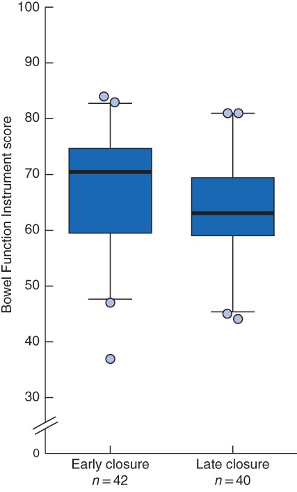 BJS-11092-FIG-0003-c