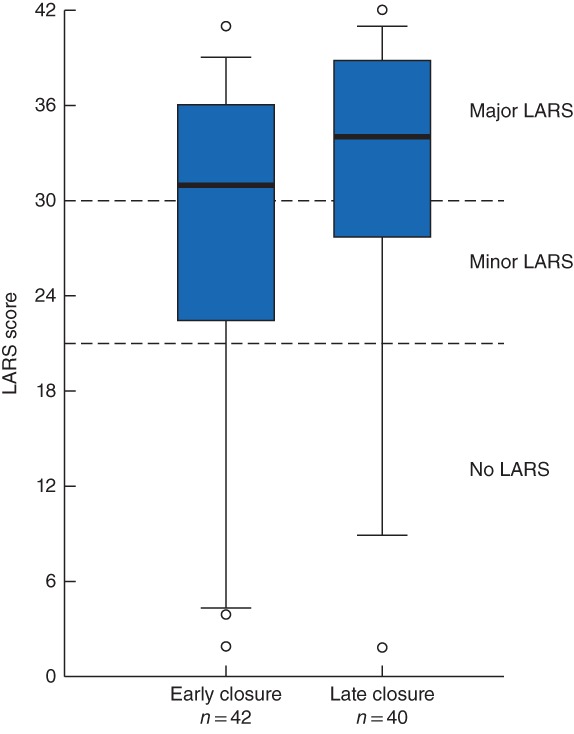 BJS-11092-FIG-0002-c