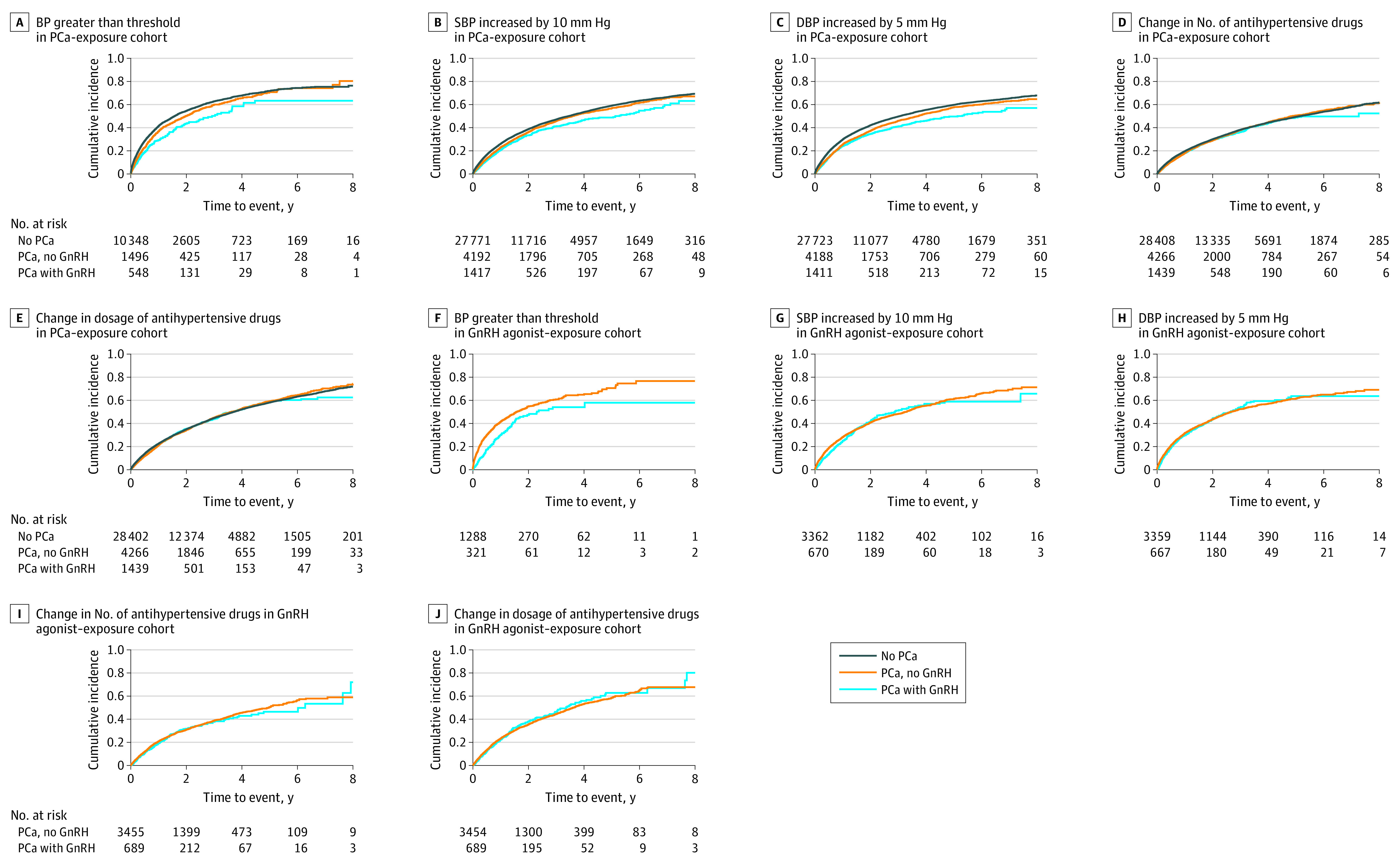 Association of Gonadotropin-Releasing Hormone Agonists for Prostate ...