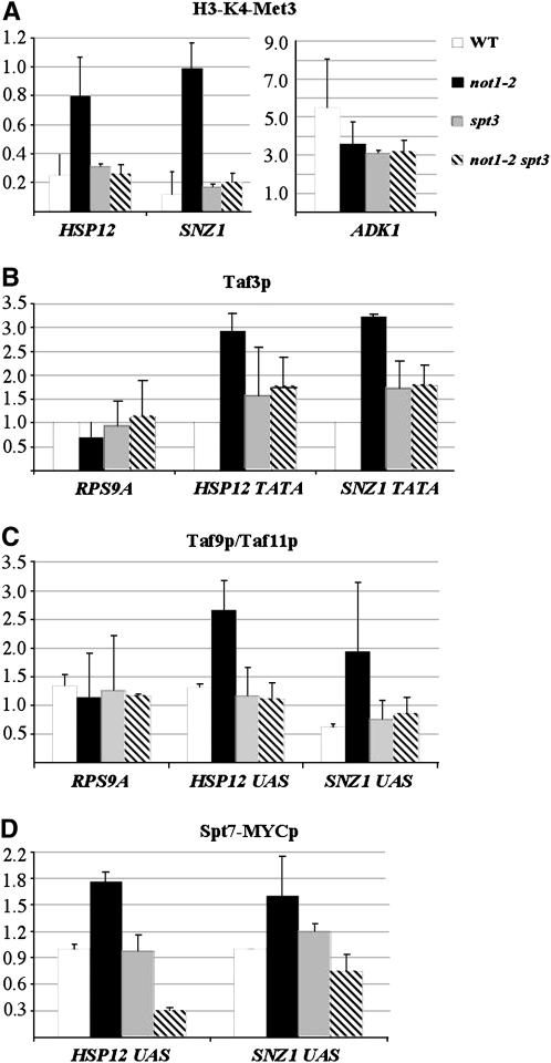 Figure 4.—